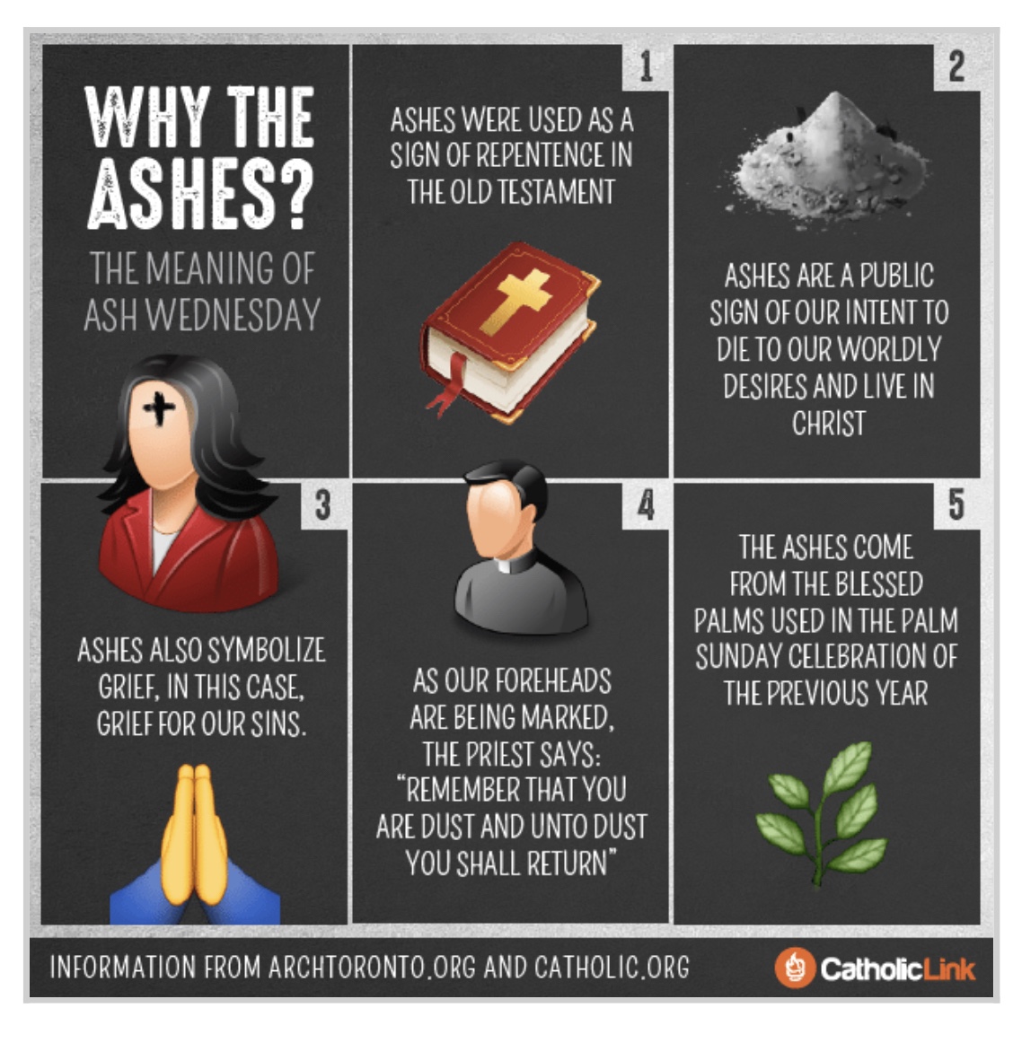 Infographic On The Meaning Of Ashes Defenders Of The Catholic Faith